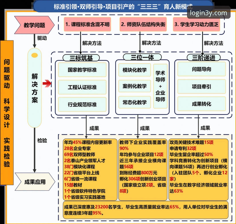 三亿体育登录流程深度评测：从注册到实战的完整路径分析